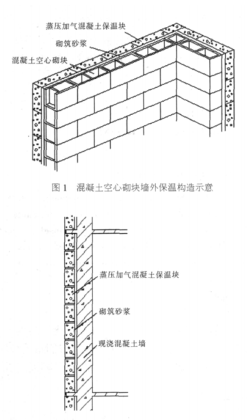 大关蒸压加气混凝土砌块复合保温外墙性能与构造